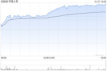 中国人寿获平安资产管理股份有限公司增持1420万股 每股作价33.0322港元