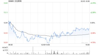 华源证券：首次覆盖卫龙美味给予“买入”评级 平台化发展强者恒强