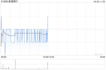 中银国际：微降邮储银行目标价至6.62港元 维持“买入”评级