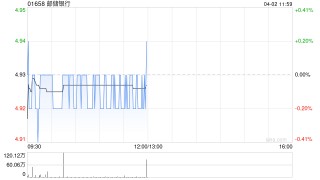 中银国际：微降邮储银行目标价至6.62港元 维持“买入”评级
