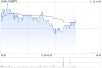 瑞银：维持中国燃气的“买入”评级 目标价由8.2港元上调至8.9港元