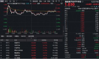 做多良机？还是静观其变？猪肉概念走强，华宝基金农牧渔ETF（159275）上探2.83%！港股通创新药ETF继续上行
