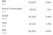 12月30日美股成交额前20：英伟达完成收购50亿美元英特尔股票交易