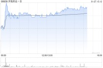开拓药业-B午后涨超3% 获董事会主席童友之增持470万股公司股份