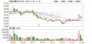 米奥会展：目前尚未集成千问大模型