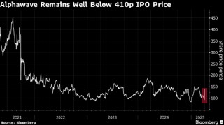 Alphawave股价一度上涨52% 因高通考虑提出收购要约