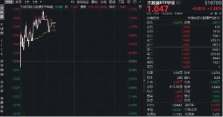 黄仁勋：OpenClaw是下一个ChatGPT！“养龙虾”热潮持续，华宝基金大数据ETF（516700）盘中上探1．64%