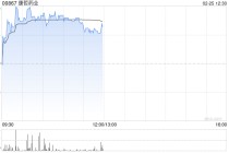信达证券：首予康哲药业“买入”评级 创新转型迎业绩长周期增长