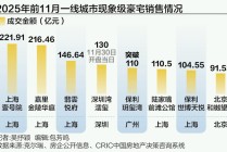 一线城市高端住宅持续热销