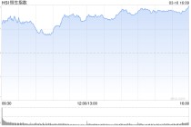 港股收评：恒指涨2.17% 科指涨2.4% 科网股普涨 AI应用股强势 腾讯涨超7% Minimax涨超22%