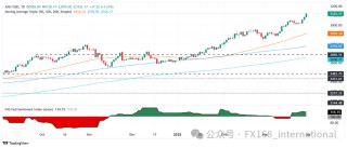 特朗普刚刚宣布关税大消息！金价“爆炸式”上涨39美元 如何交易黄金？