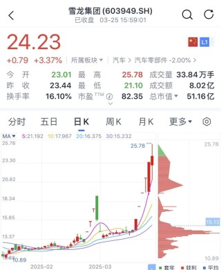巨震！“地天板”后又“天地板”！什么情况？