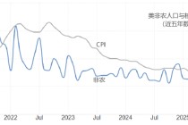 ATFX:美元被疯狂抛售 美指逼近四年低点