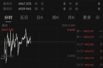 再狂飙！国际金价冲击5000美元/盎司关口