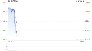 光大期货：1月27日能源化工日报