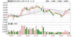 惠柏新材：公司新型复合材料用环氧树脂的相关产品可以用于航空航天等领域，目前正积极推广在上述领域的应用