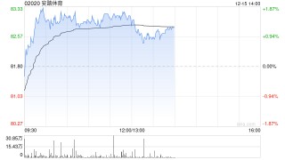 花旗：升安踏体育目标价至112.7港元 维持“买入”评级
