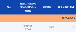 “做空白银豪赚”小作文引关注，回应来了！
