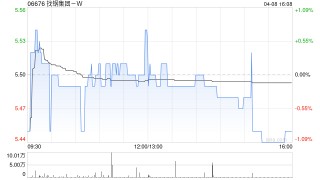 找钢集团-W：继承公司上市权证及继承公司发起人权证的行使期开始