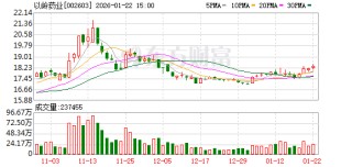以岭药业：2025年度业绩预告