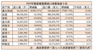 扣非后净利暴跌7成，市值“腰斩”，葡萄酒龙头张裕A挑战不小
