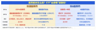 乐观BD预期退潮？港股通创新药ETF（520880）创5个半月新低！场内延续宽幅溢价，机构：基本面无虞