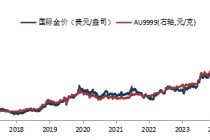 华安基金：关税风波再起，节内伦敦金大幅反弹