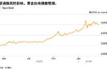 ATFX:金价连续两日静止 美联储一句话将引爆波动