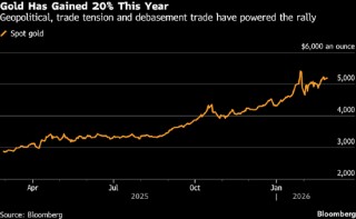 美伊同意延长核谈 金价小幅走高