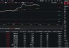超210亿主力资金狂涌！电子板块领涨两市，电子ETF（515260）盘中猛拉4%，圣邦股份20CM涨停