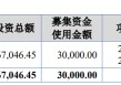 爱舍伦募2.7亿首日涨176% 大客户销售真实性曾被问询