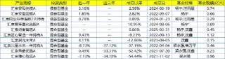 汇泉基金迎来新舵手，陈洪斌加盟能否扭转乾坤？