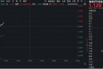 拔地而起！有色ETF（159876）逆市摸高0.9%，此前两日连续吸金超4000万元！中美同步推进铜资源战略储备建设