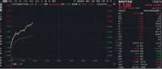 拔地而起！有色ETF（159876）逆市摸高0.9%，此前两日连续吸金超4000万元！中美同步推进铜资源战略储备建设