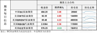 震撼！关税大战将油价波动放到极致，盘中一度大跌7%，却最终随着美暂停部分国家关税大阳线收涨