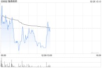 翰森制药：甲磺酸阿美替尼片单药治疗于欧盟获批上市