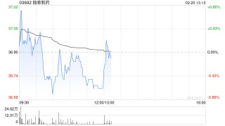 翰森制药：甲磺酸阿美替尼片单药治疗于欧盟获批上市