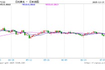 日本央行加息25个基点 政策利率达30年来最高水平