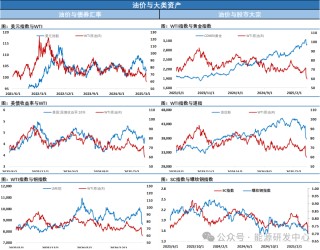 震撼！关税大战将油价波动放到极致，盘中一度大跌7%，却最终随着美暂停部分国家关税大阳线收涨