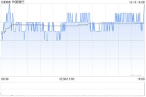 大摩：升中国银行目标价至6.3港元 评级“增持”