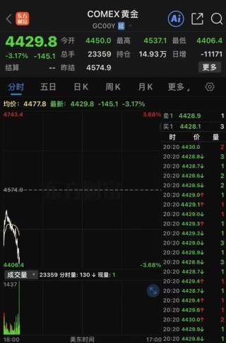 刚刚，日股重挫近2000点！韩国股市暴跌熔断！