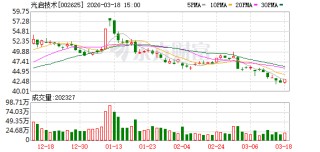 光启技术：公司用超材料技术为先进装备提供机体结构、电磁调制、航电一体化的设计与制造