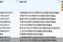 公募“中考”揭榜：分红总额1274亿！ETF包揽前三，债基仍是主力