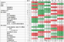 美国3月CPI：一场不健康的通胀