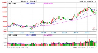 光大期货：4月3日有色金属日报
