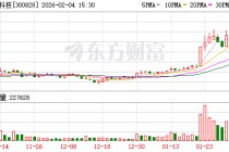 拟购芜湖德恒控制权，锐新科技2月5日起停牌