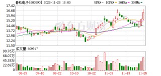 春秋电子：拟不超5.73亿丹麦克朗要约收购液冷公司Asetek A/S全部股份