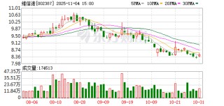 筹划控制权变更，维信诺11月5日起继续停牌