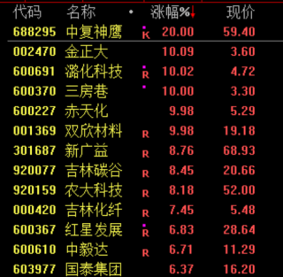 刚刚，跳水！原因找到了！