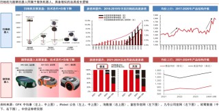 中信证券：割草机器人迎来产业爆发的奇点时刻